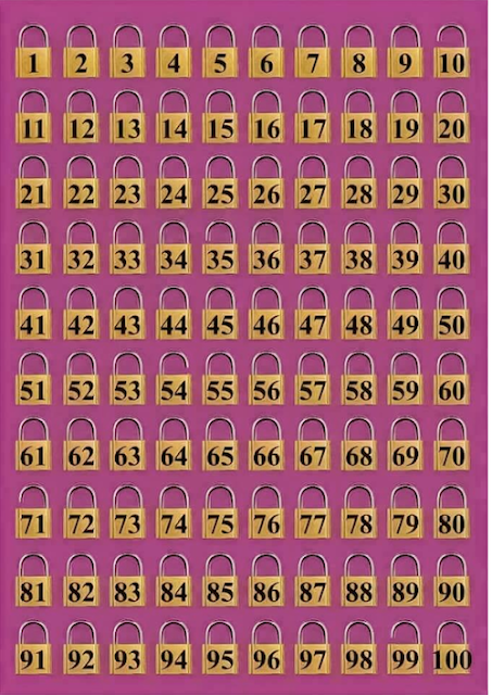 Vizuální test se zámky – kolik z nich je otevřených?