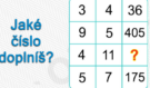 Jen pro ty nejbystřejší: Rozluštíte číselnou hádanku, kterou většina lidí vzdá po pár vteřinách?