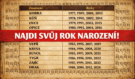 Mrazivá přesnost tibetských mnichů: Váš rok narození odhaluje kým jste byli v minulém životě a co vás čeká